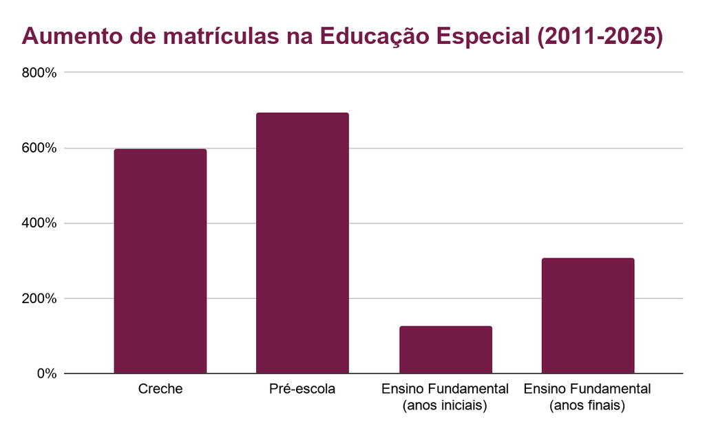 Pontos marcados